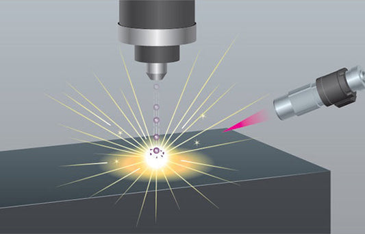 Zoom Lens | One-time Solution for Optical Inspection Issues - Mitutoyo