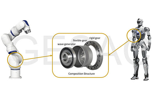 Solutions | GESAC Harmonic Reducer Flexible Gear Solution: Overcoming the Challenges of Machining  Gear Components for Robots