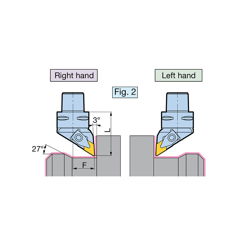 90º TYPE F Right Angle Type Mono-block Holder C3/C4