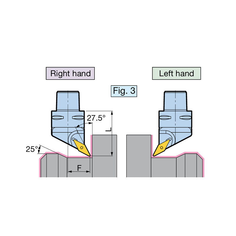 90º TYPE F Right Angle Type Mono-block Holder C3/C4