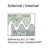 BSPT Standard TM Thread Milling Inserts