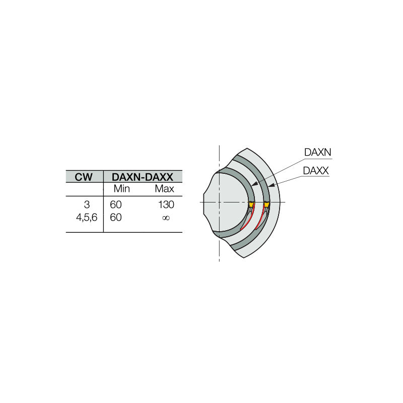 CR HFIR-M : Cartridges for Face Grooving and Turning - Big-tools Industrial Supply Tools for Metal Cutting