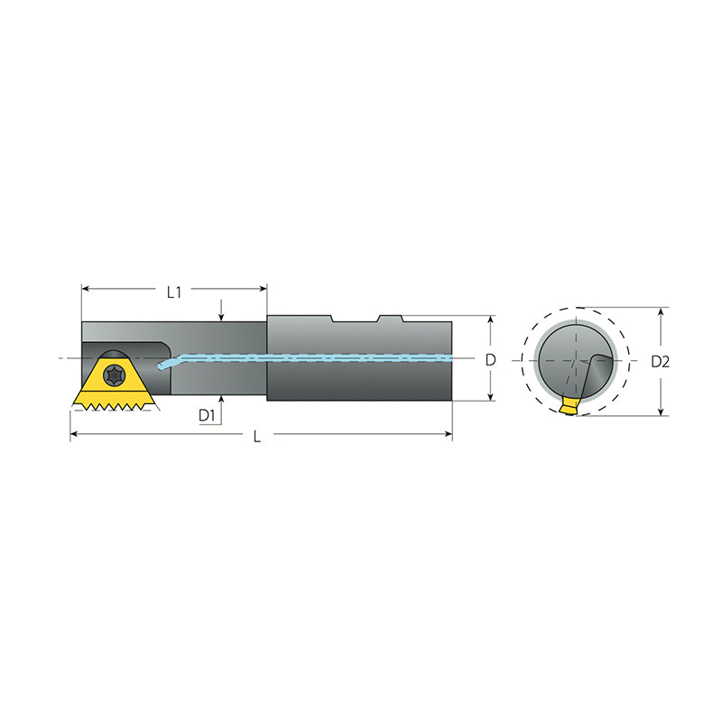 External and Internal Toolholders TM Standard