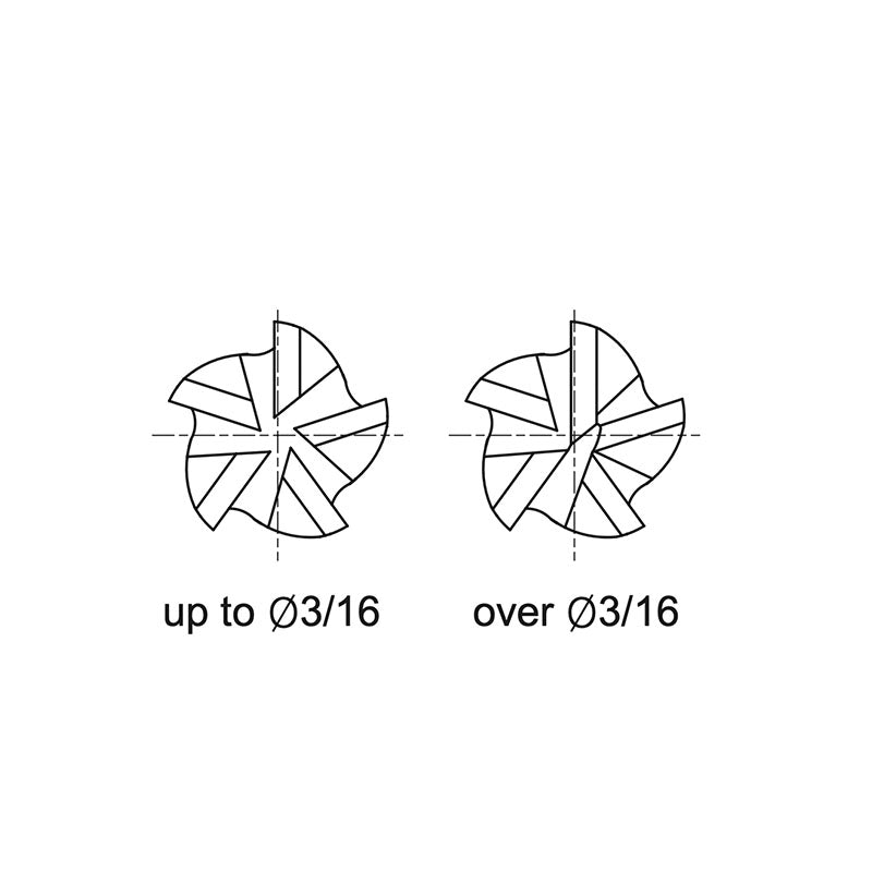 Plain Shank E5066 Series, Carbide, 5 Flute 45° Helix Stub Length CARBIDE End Mills 1/8～1