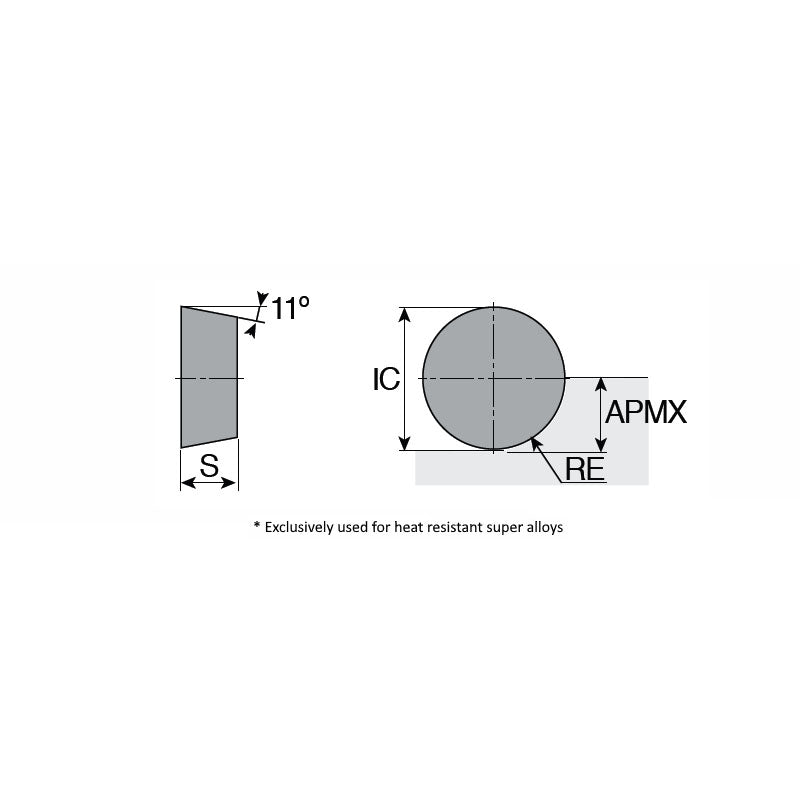 RPGN 1204 FL Flat type positive round ceramic inserts for high speed milling of super alloys with low cutting force - Big-tools Industrial Supply Tools for Metal Cutting