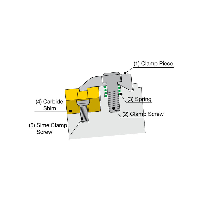 Spare Parts Double Clamp Type