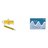 TMTH-NPT (Int & Ext) External & internal NPT full profile thread milling inserts, for steam, gas and water pipes - Big-tools Industrial Supply Tools for Metal Cutting