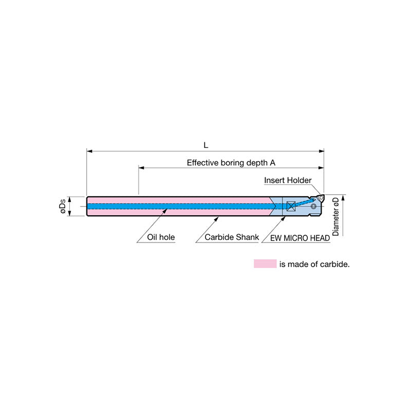 With Carbide Shank EW Micro Head Diameter: ø15 - ø22